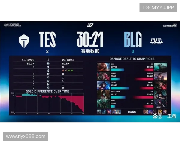 全球总决赛最新积分榜BLG以56分稳居第一名引发关注